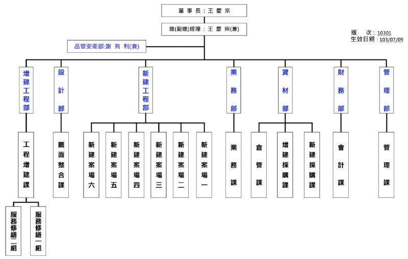 公司架構